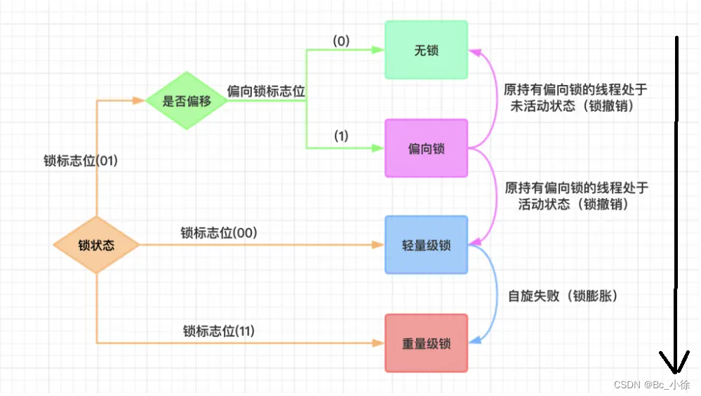 多线程【进阶版】