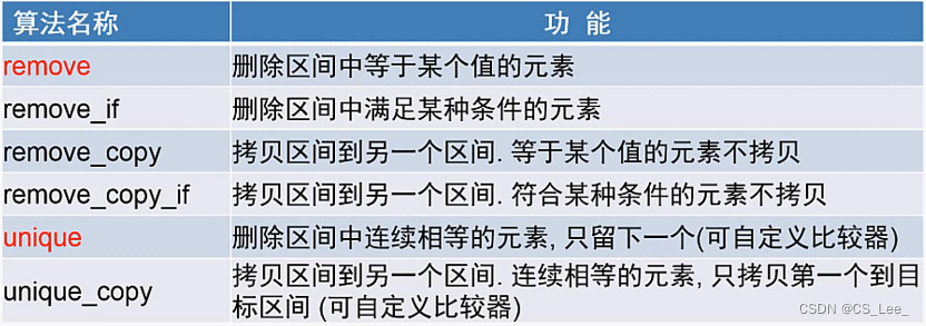 [外链图片转存失败,源站可能有防盗链机制,建议将图片保存下来直接上传(img-XWufQjju-1666239138165)(C++ 面向对象程序设计.assets/image-20221018190913100.png)]