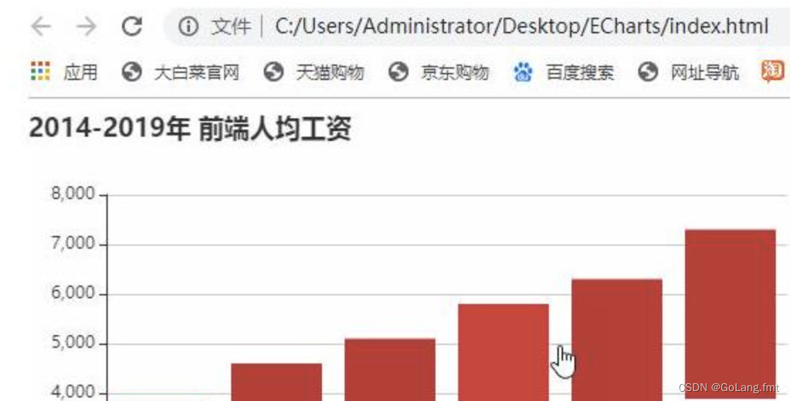 ECharts如何在pycharm中运行