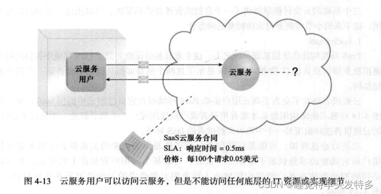 [6]辨析云计算交付模型IaaS PaaS SaaS和云部署模型