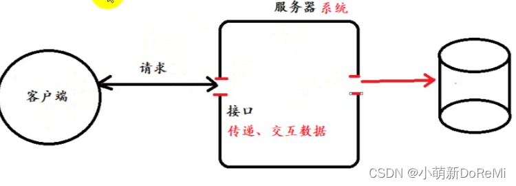 接口概念