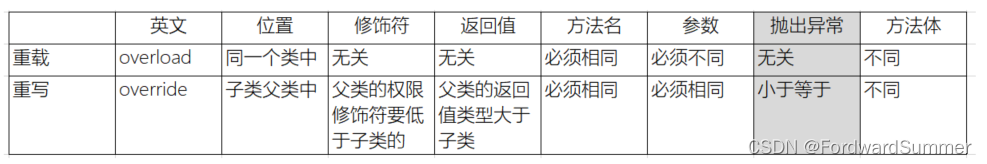 Java-八股文-基础本部分＜一＞