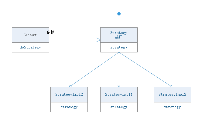 【第三天】策略模式