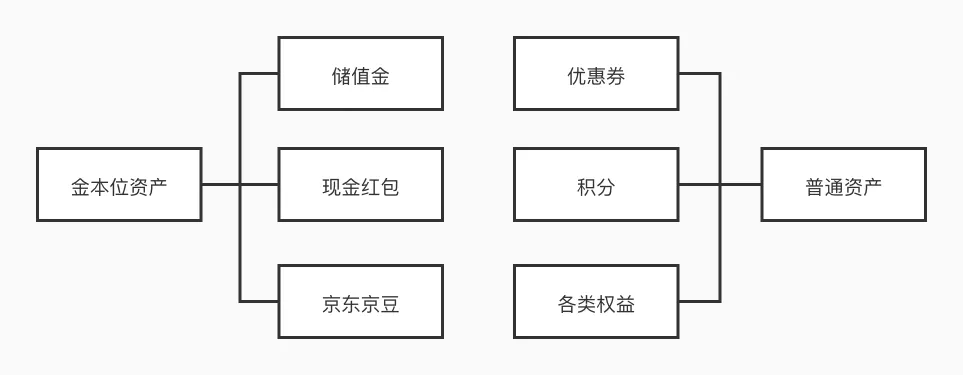 大厂的营销逆向域DDD实践