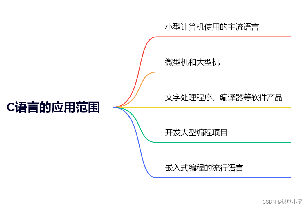 思维导图