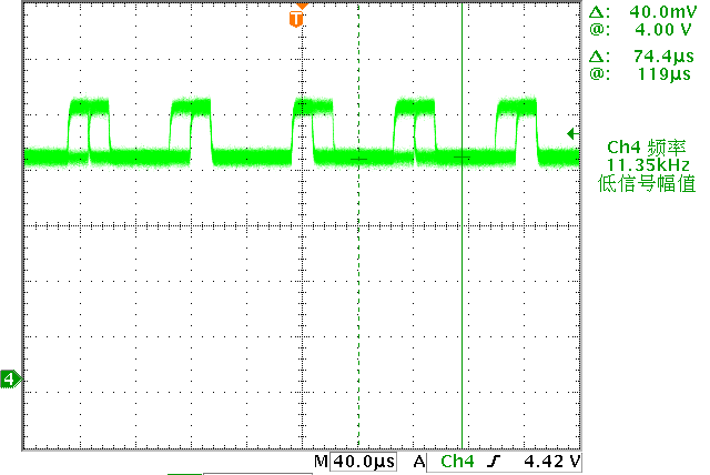 ▲ Figure 1.2.1 The current waveform corresponding to the three colors set to 0x40