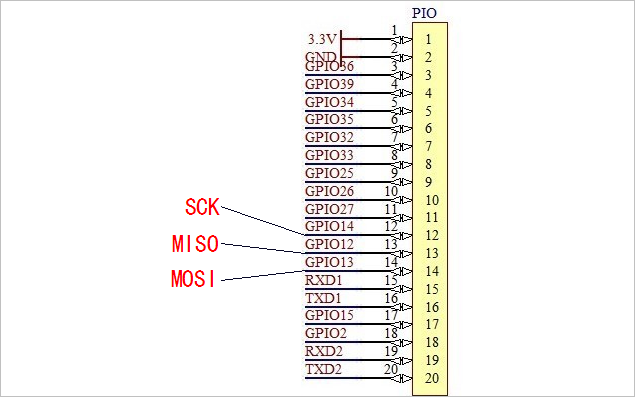  ͼ2.1.2 ESP32жӦSPI，MOSI，MISOĹܽ