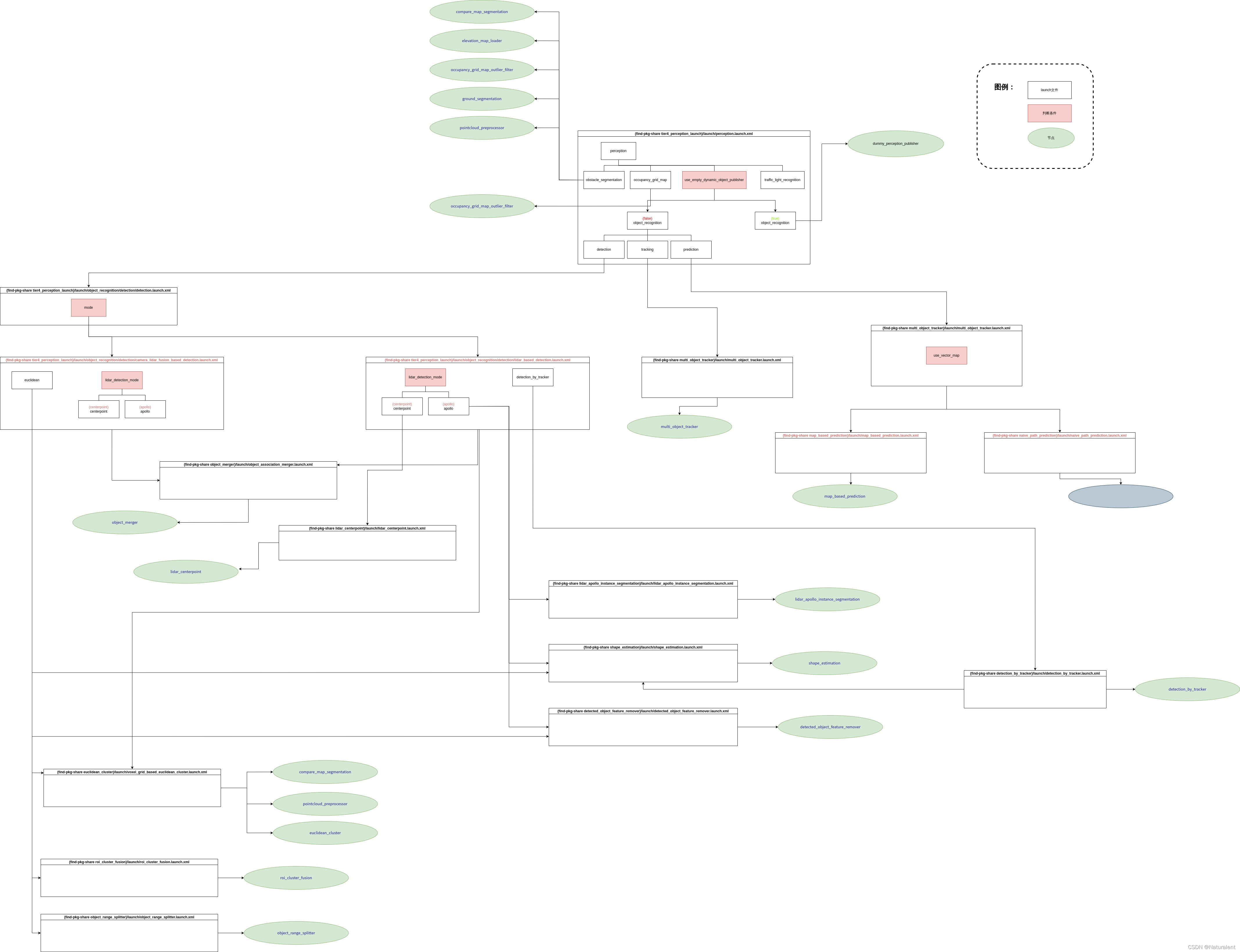 freespace planning algorithms - autoware universe... autoware.universe感知模块launch文件和节点调用逻辑图 – 源码巴士