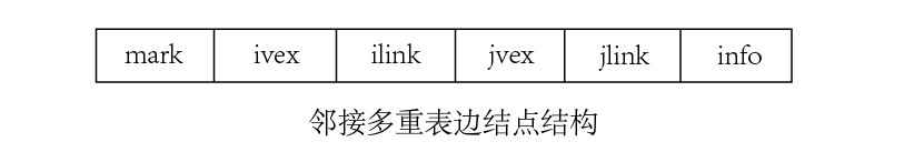 边结点结构