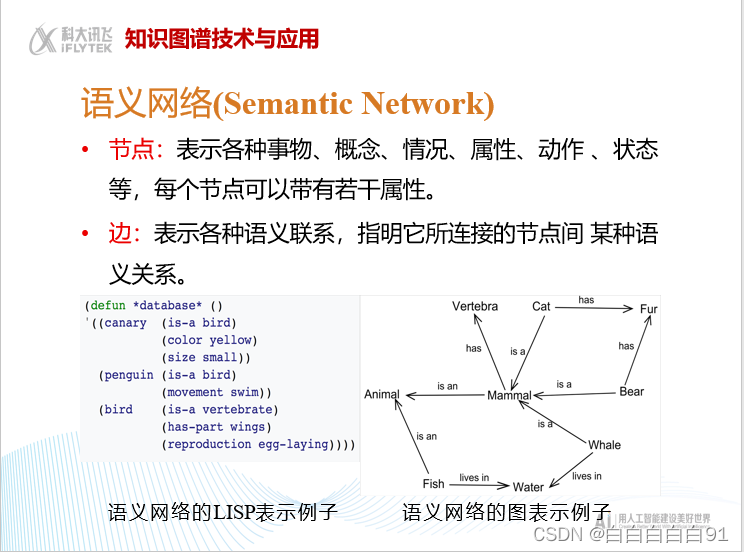 知识图谱—考试文档-CSDN博客