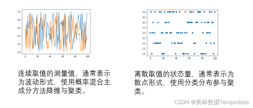 信号数据类型多样