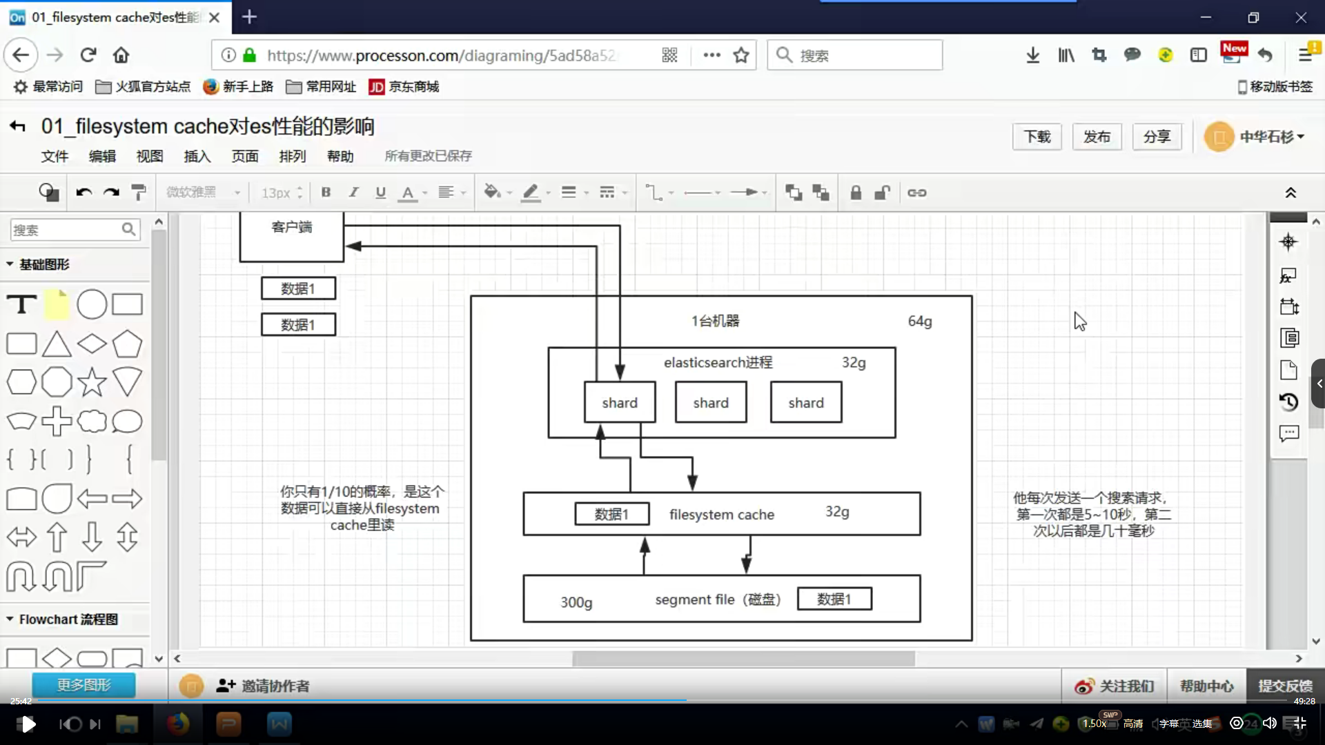 es相关的知识点