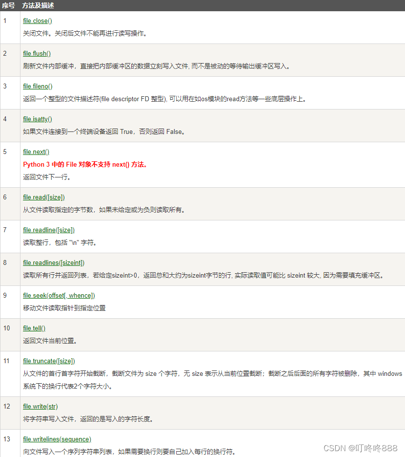 Python3 File(文件) 方法讲解