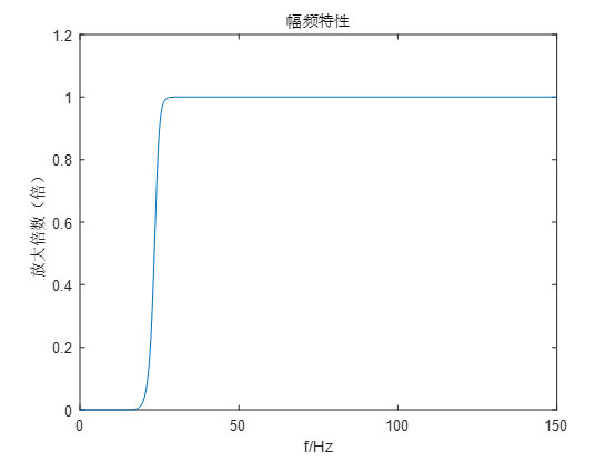 matlab 2.封装HPF 巴特沃斯高通滤波器