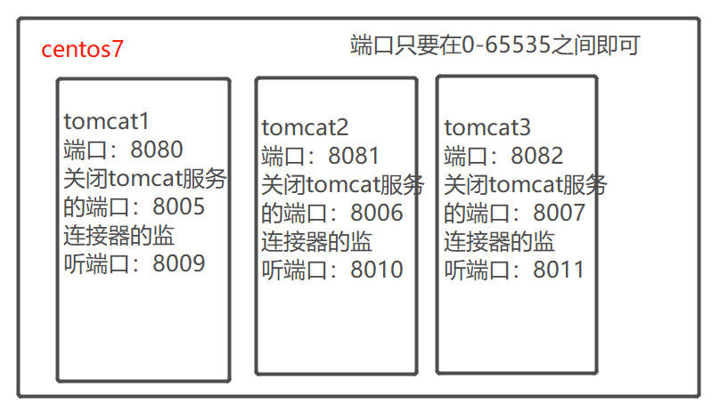 [外链图片转存失败,源站可能有防盗链机制,建议将图片保存下来直接上传(img-iwzWU3GE-1688117012593)(C:\Users\zhao\AppData\Roaming\Typora\typora-user-images\image-20230630152703830.png)]