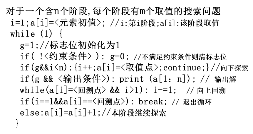 回溯形式