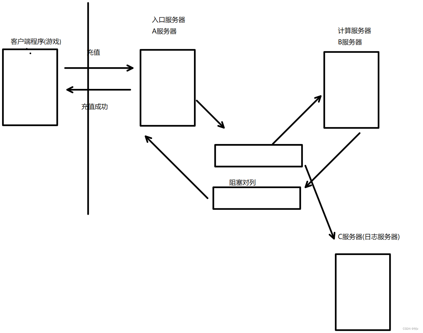 ここに画像の説明を挿入