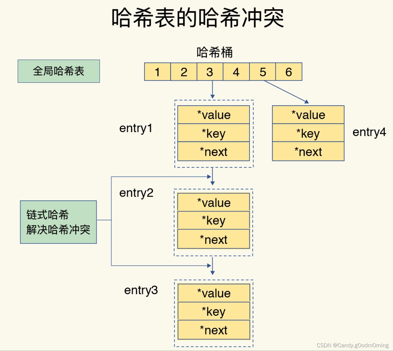 图三