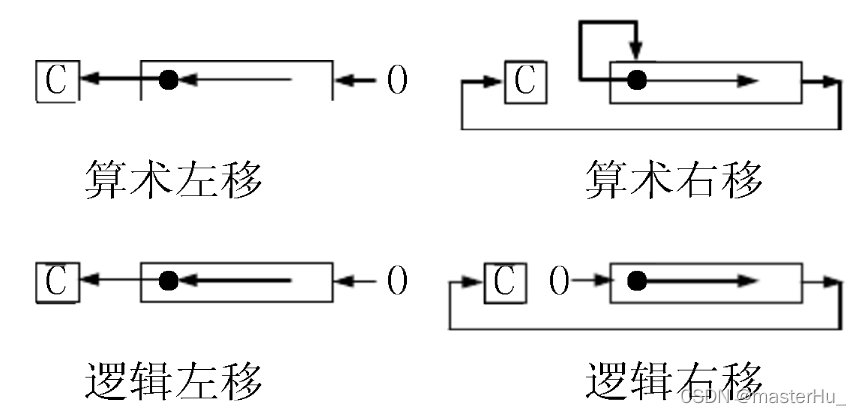 区别