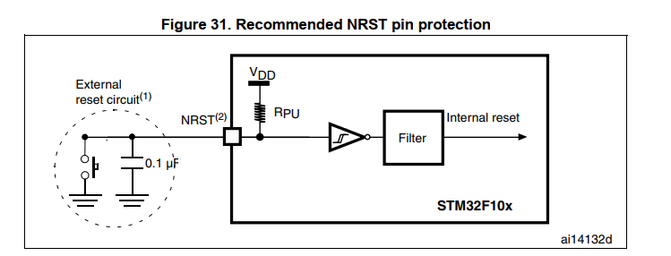 一篇博客实现嵌入式入门_nrst-CSDN博客