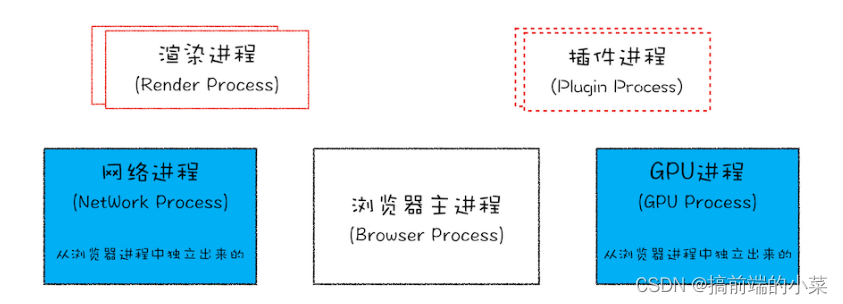 在这里插入图片描