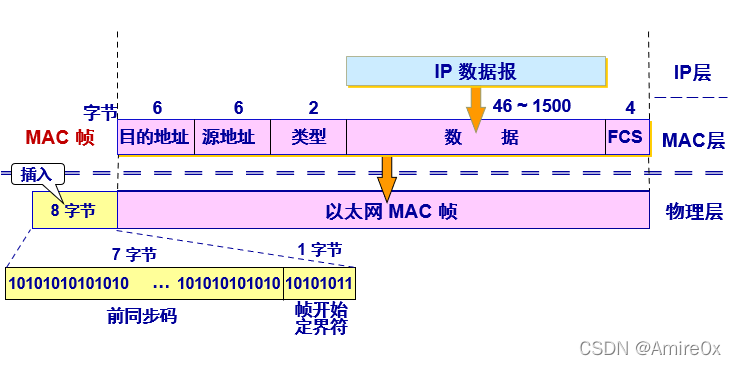 [外链图片转存失败,源站可能有防盗链机制,建议将图片保存下来直接上传(img-cvf9FYg5-1646815446871)( 计算机网络.assets\image-20200318105609667.png)]