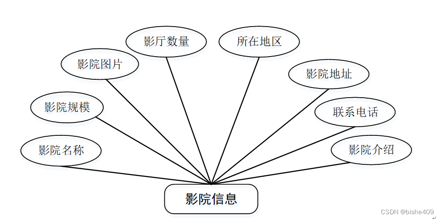 电影行业的er图图片