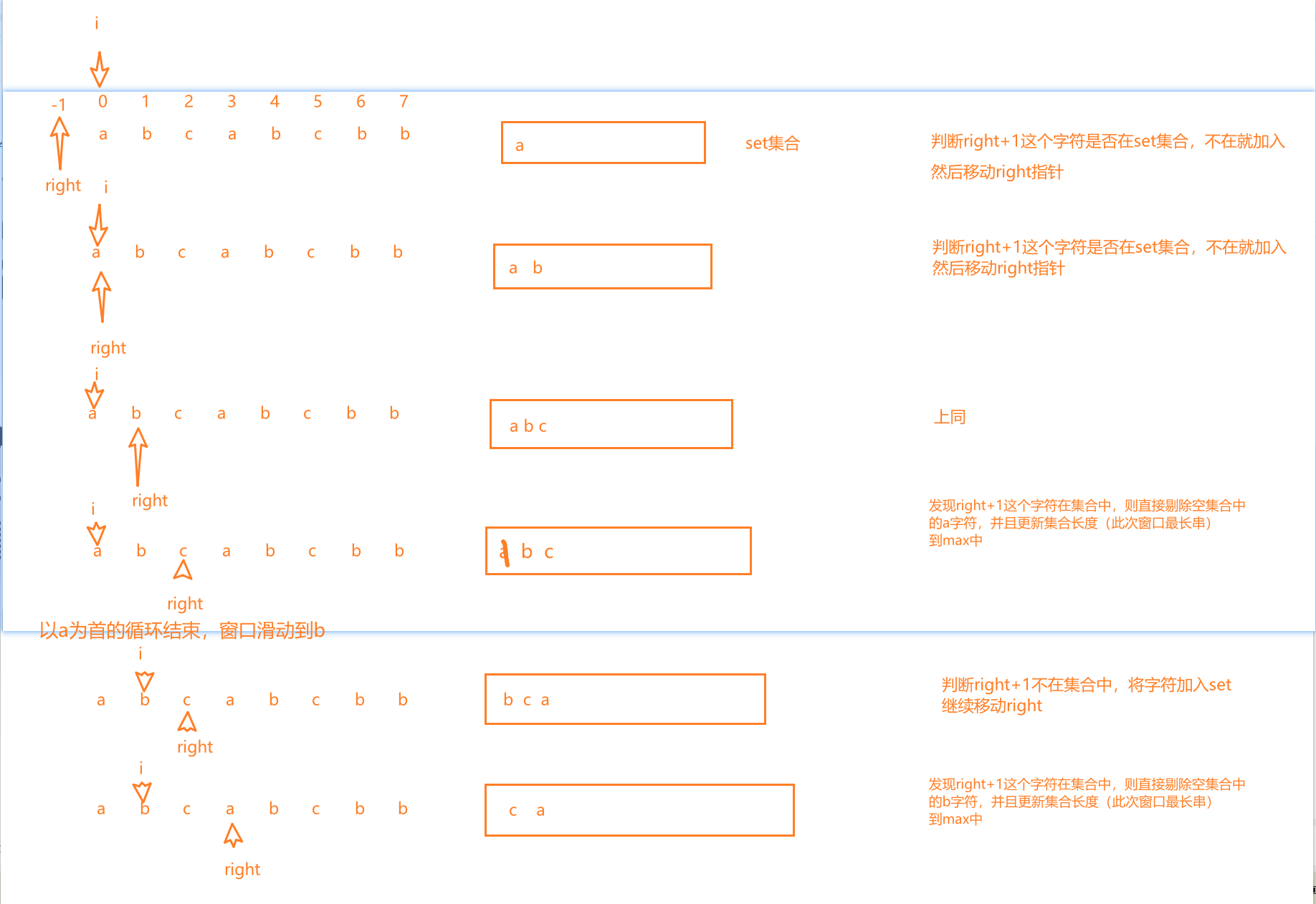 【LeetCode-中等题】3. 无重复字符的最长子串