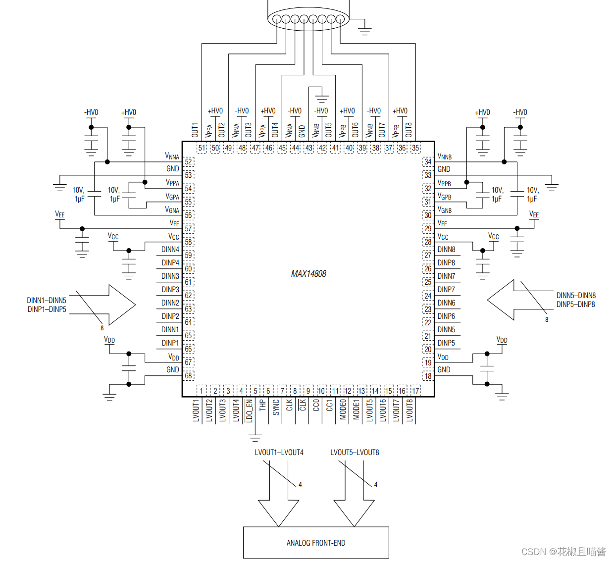 MAX14808 八通道3级电平 数字脉冲发生器