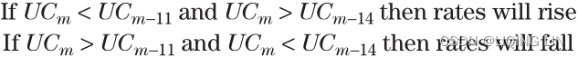 tsm2_2_Leverage_index_Sharpe Treynor Calmar semivariance_beta_Probability_Markov_Direct Linear_suppl