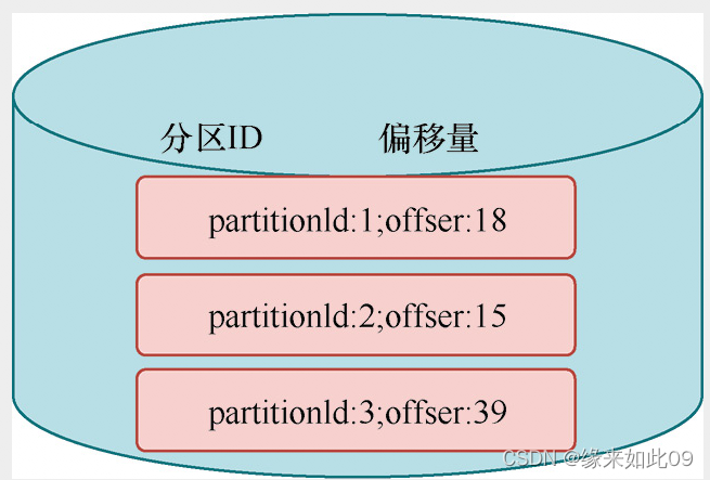 Flink学习笔记（四）State管理与恢复