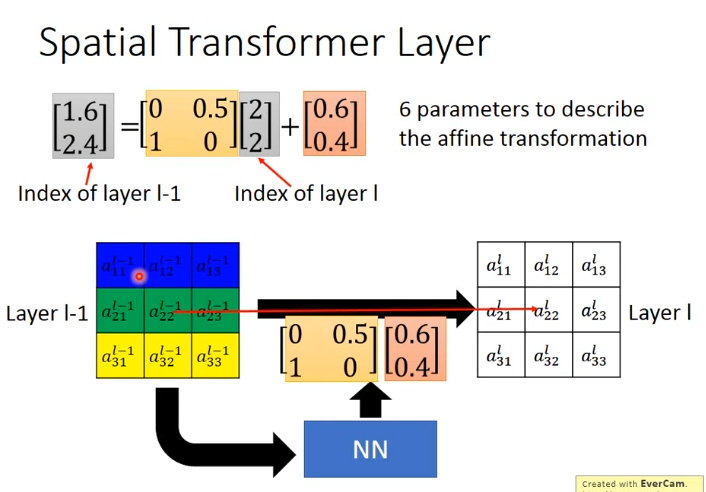 论文阅读: Spatial Transformer Networks_spatial Transformer Networks论文-CSDN博客