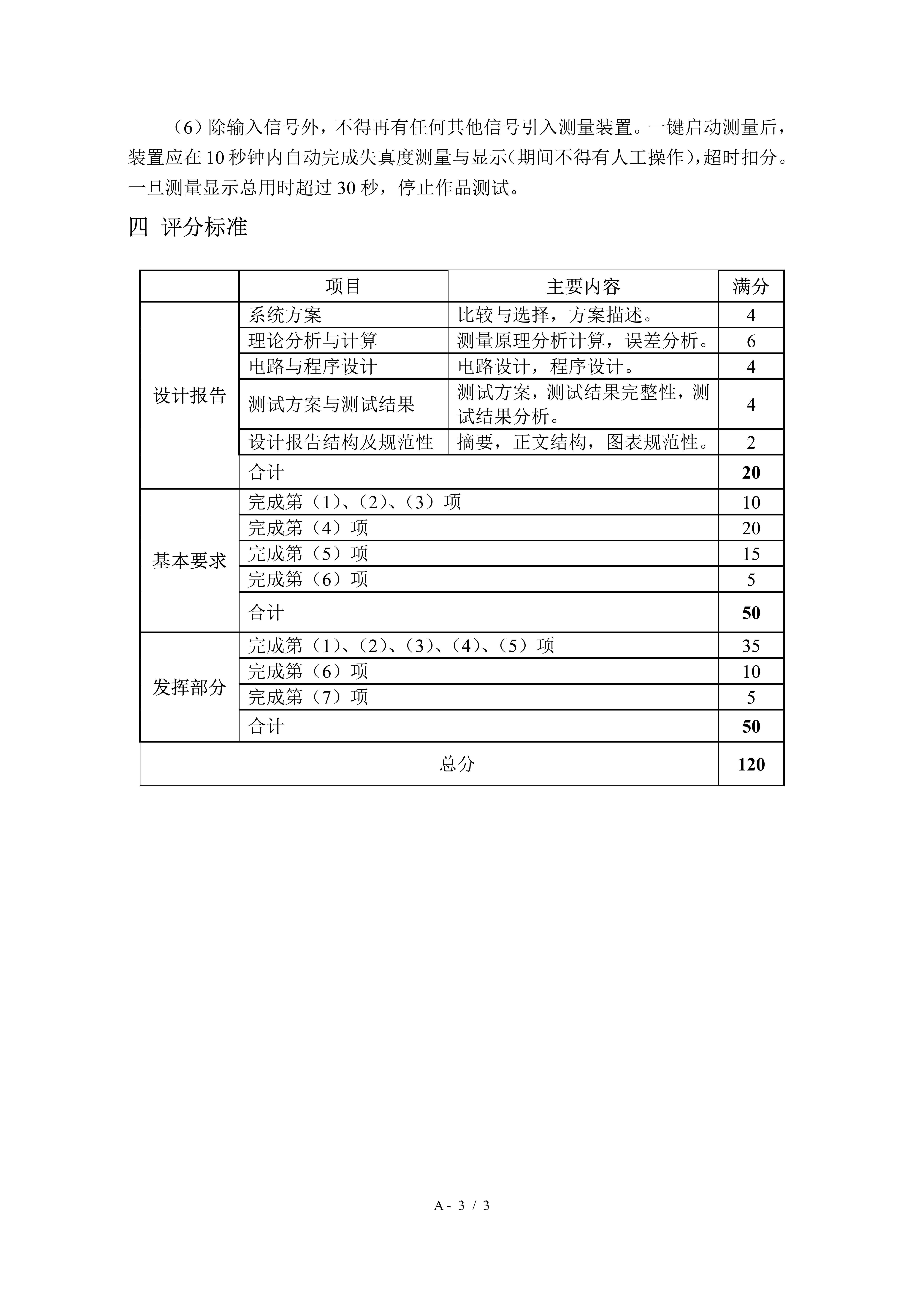信号失真度测量装置（A 题）--2021 年全国大学生电子设计竞赛试题