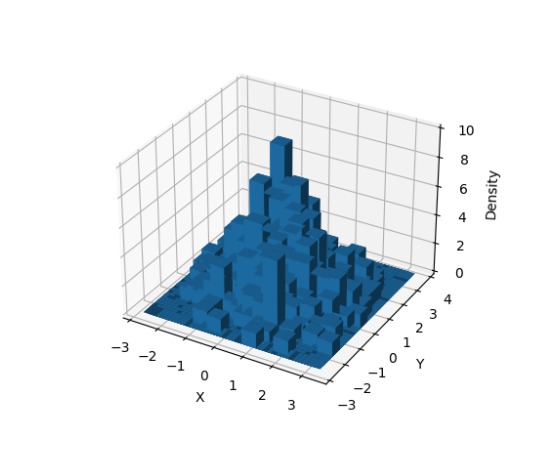 【100天精通Python】Day68：Python可视化_Matplotlib 绘制热力图，示例+代码