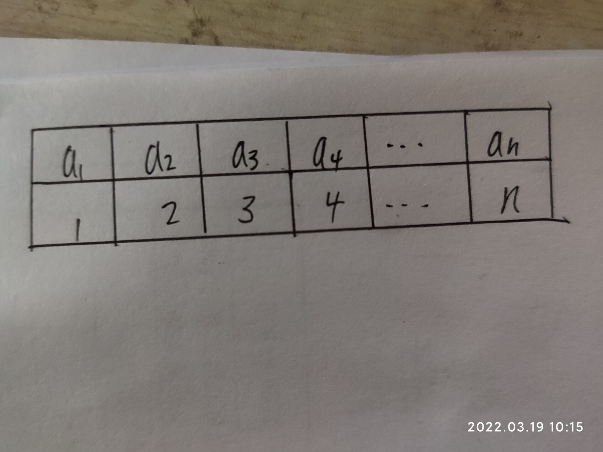 数据结构与算法基础_了解产品间前后关系算法-CSDN博客