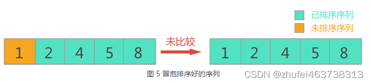 (十）排序算法-冒泡排序