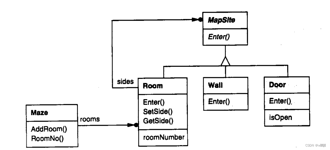 MapSite