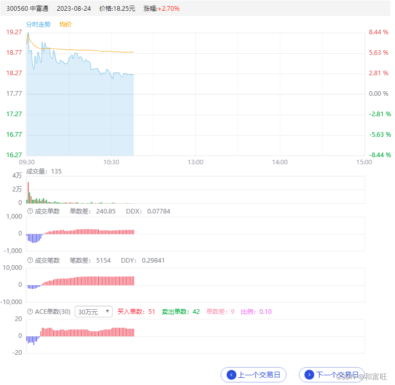 全头条最详细——通达信指标公式大全-神奇指标网