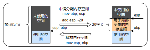 程序是怎样跑起来的