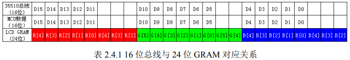 HAL库-4.3寸电容式接触屏LCD驱动（未完成）