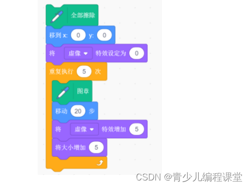 全国青少年信息素养大赛图形化编程初赛·模拟一卷，含答案解析