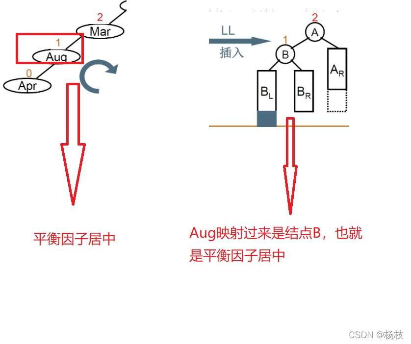 总结