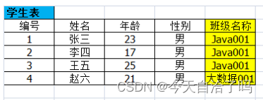 【MySQL】外键约束和外键策略