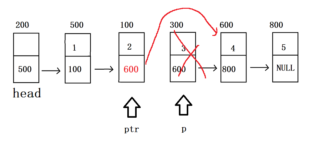 【数据结构】带头结点的单链表