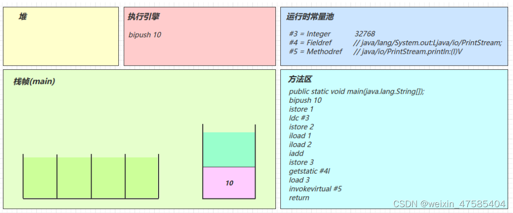 [外链图片转存失败,源站可能有防盗链机制,建议将图片保存下来直接上传(img-m1QioJjT-1650292635778)(D:\文档\学习资料\笔记\jvm.assets\image-20211215160226085.png)]