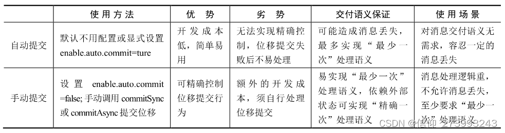 Kafka简单汇总