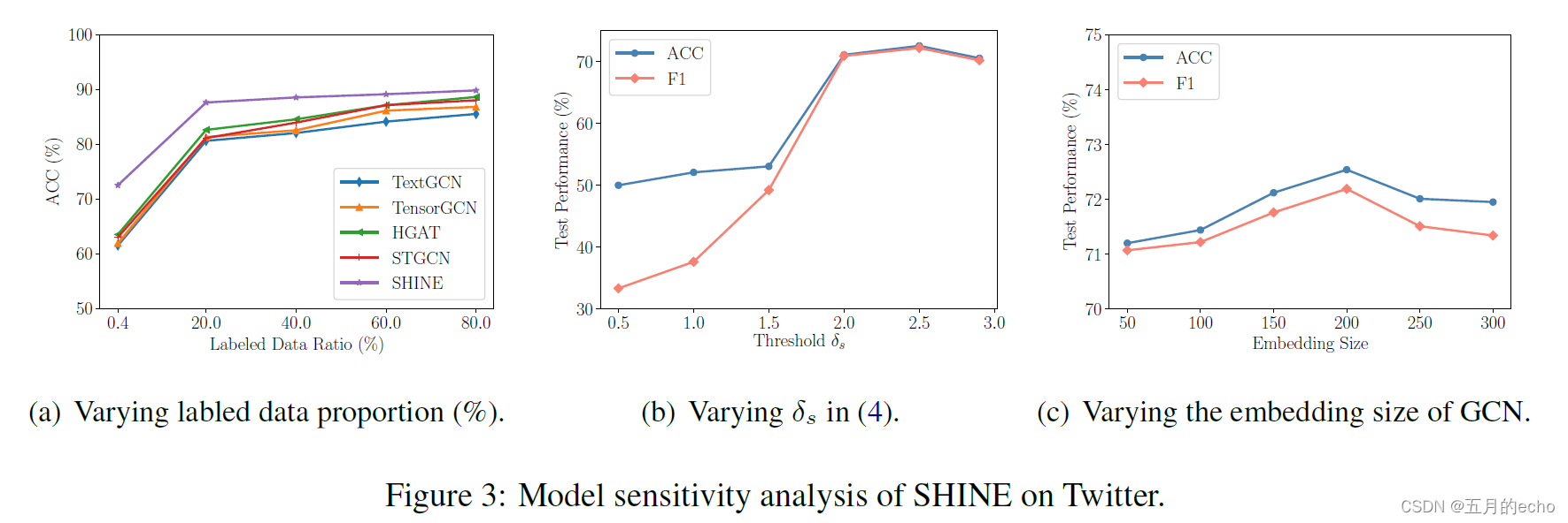 hierarchical heterogeneous graph representation learning for short text classification