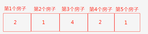 蓝桥杯2021年PYTHON 真题，跳房子_悦儿姐的博客