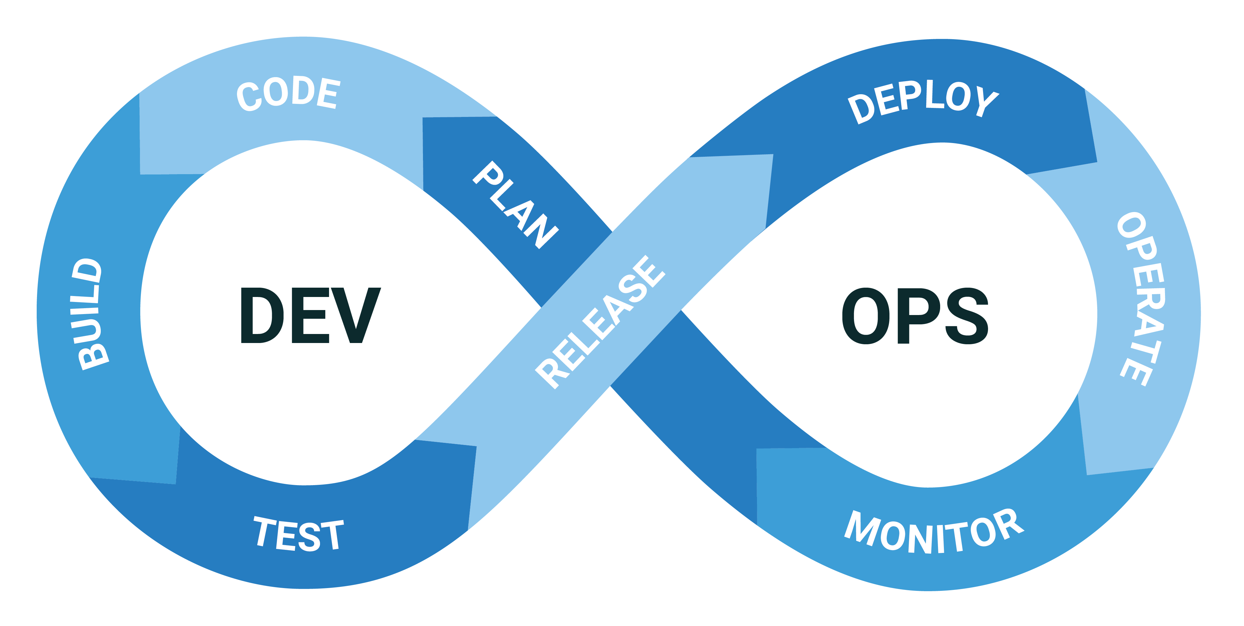 一篇文章带你用Jenkins和Kubernetes搭建DevOps平台