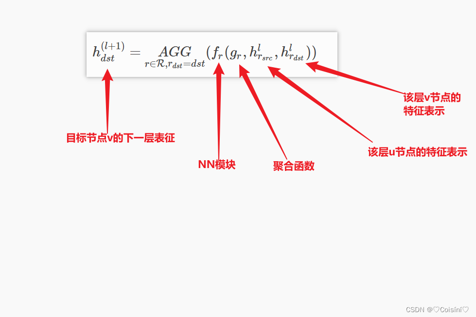 DGL在异构图上的GraphConv模块